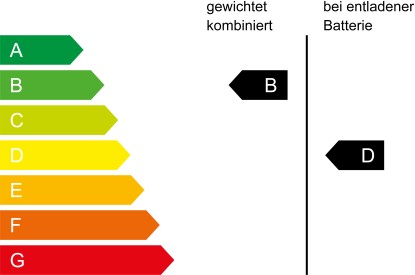 pkw label b/d grafik 