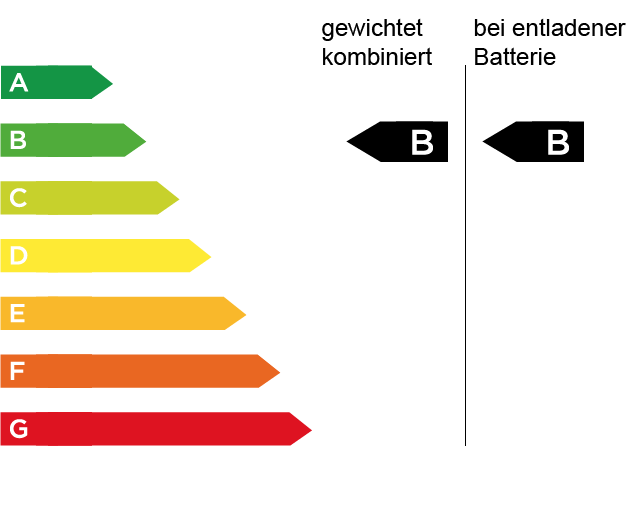 pkw label b/b grafik 